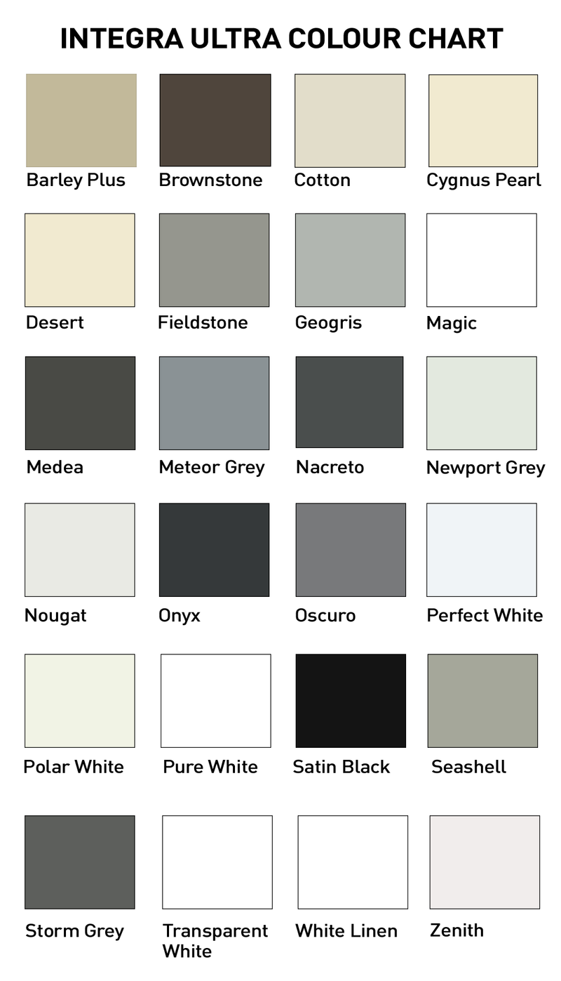 Integra adhesive ULTRA 200ml kit w/2 Tips